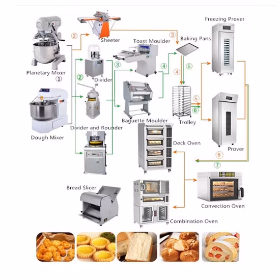 Equipos de panadería industrial, puertas dobles, aislamiento, 36 bandejas, congelador retardador de masa de pan con refrigerador de temperatura de fermentación